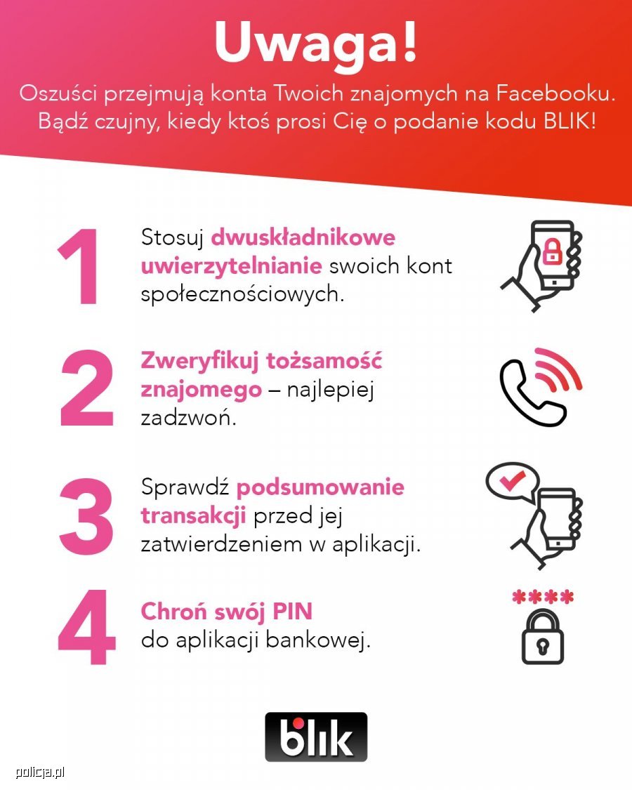 Infografika z białym napisem na czerwonym tle: UWAGA! Oszuści przejmują konta Twoich znajomych na Facebooku. Bądź czujny kiedy ktoś prosi Cię o podanie kodu BLIK! Poniżej czarne i różowe napisy na białym tle w punktach: Punkt pierwszy: Stosuj dwuskładnikowe uwierzytelnianie swoich kont społecznościowych. Z boku rysunek dłoni, która trzyma telefon komórkowy a na jego ekranie narysowana jest kłódka. Punkt drugi: Zweryfikuj tożsamość znajomego - najlepiej zadzwoń. Z boku rysunek słuchawki. Punkt trzeci: Sprawdź podsumowanie transakcji przed jej zatwierdzeniem w aplikacji. Z boku rysunek - komórka w dłoni i znak pozytywnego wyróżnienia. Punkt czwarty: Chroń swój PIN do aplikacji bankowej. Z boku rysunek kłódki i nad nią cztery gwiazdki. Pod spodem logo z napisem BLIK.