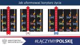 grafika pokazująca jak należy formować korytarz życia