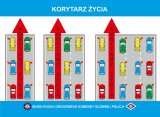 ilustracja pokazująca jak tworzyć korytarz życia