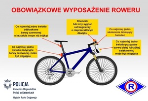 na zdjęciu rower i zasady bezpiecznego korzystania